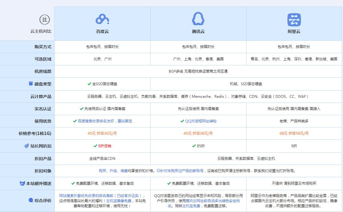 旌阳云主机代理对比.jpg